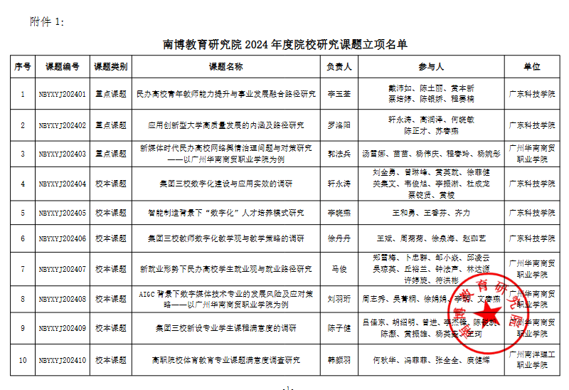 南博教育研究院 2024 年度院校研究课题立项